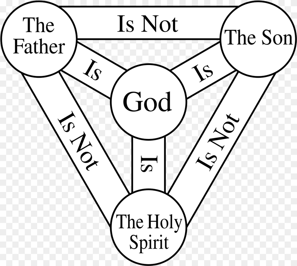Holy Trinity Diagram Free Png