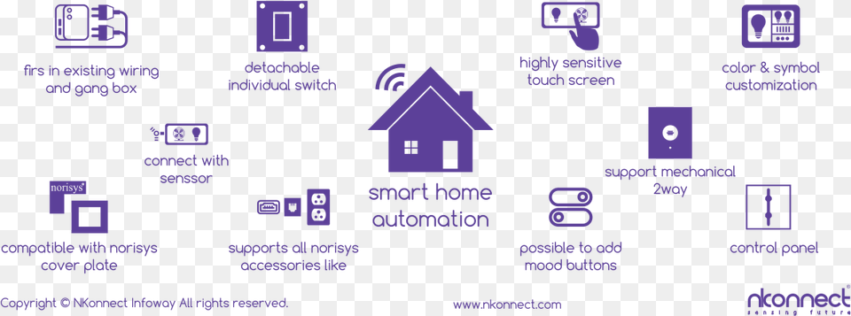 Home Automation, Scoreboard Free Png