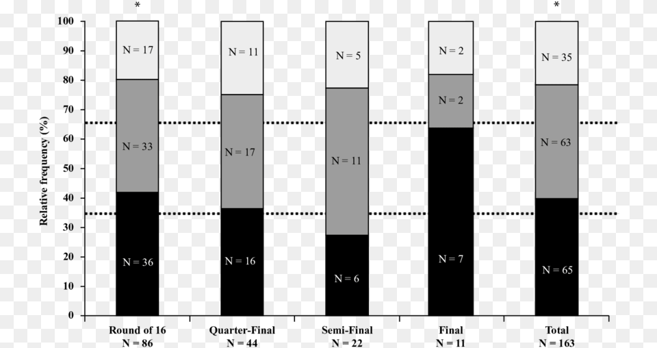 Home Black Box Draw Dark Grey And Away Light Statistical Graphics, Bar Chart, Chart Free Png