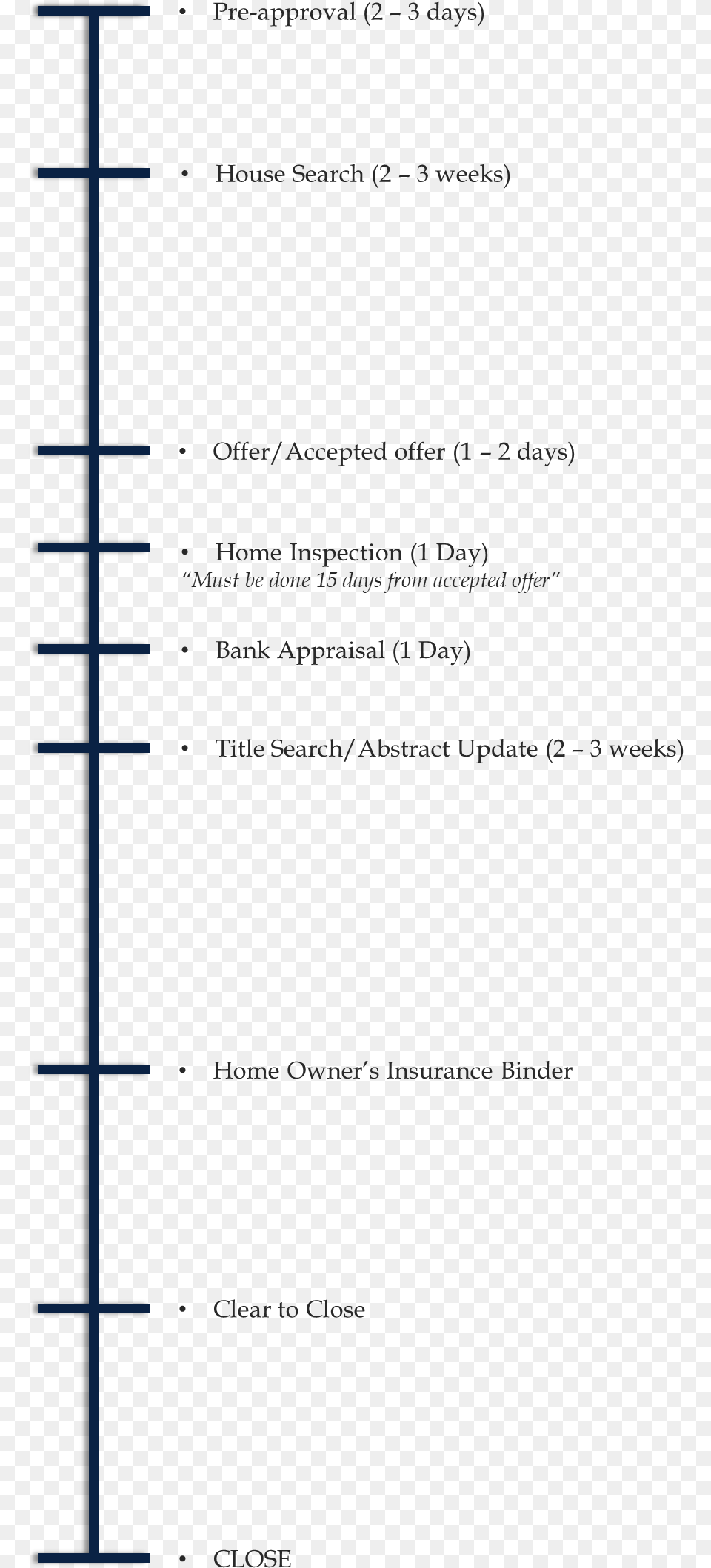 Home Buying Process Document, Page, Text Png Image