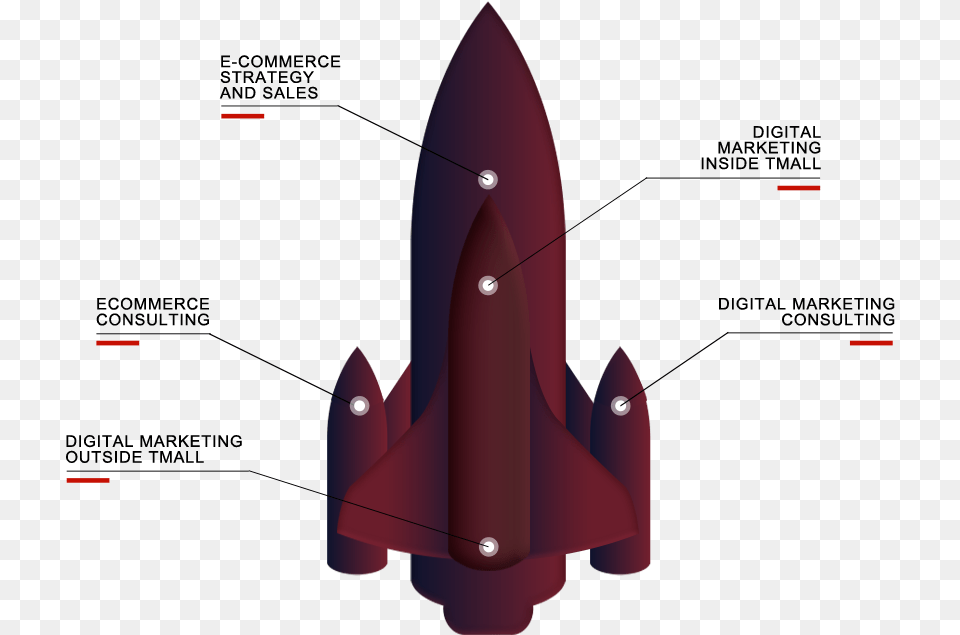 Home Diagram, Ammunition, Missile, Weapon, Aircraft Free Transparent Png