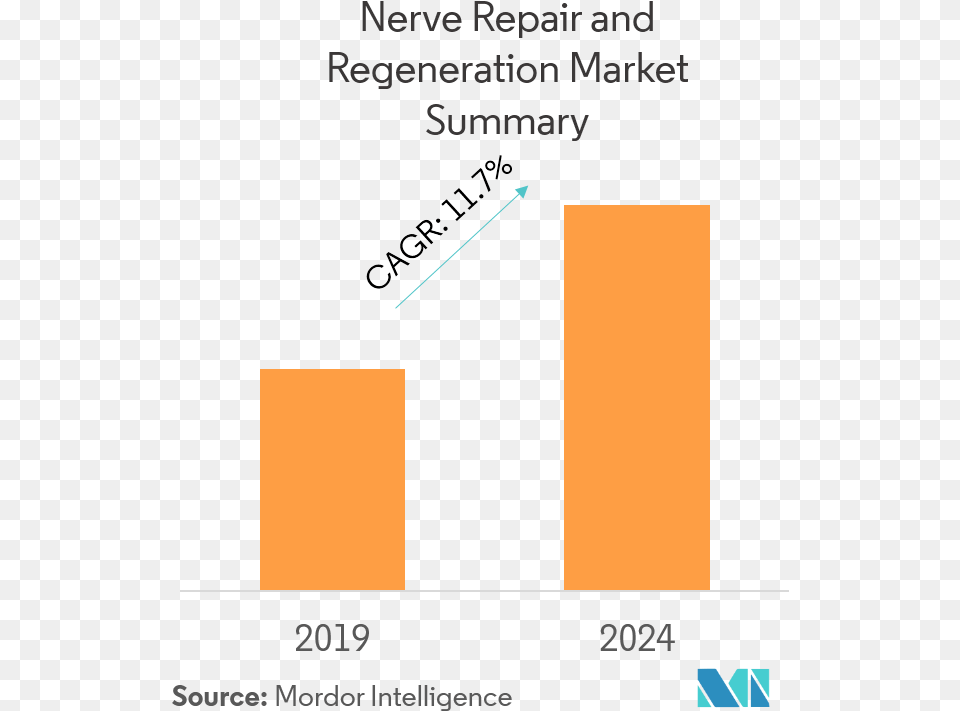 Home Improvement Forecast 2020, Bar Chart, Chart Free Png Download