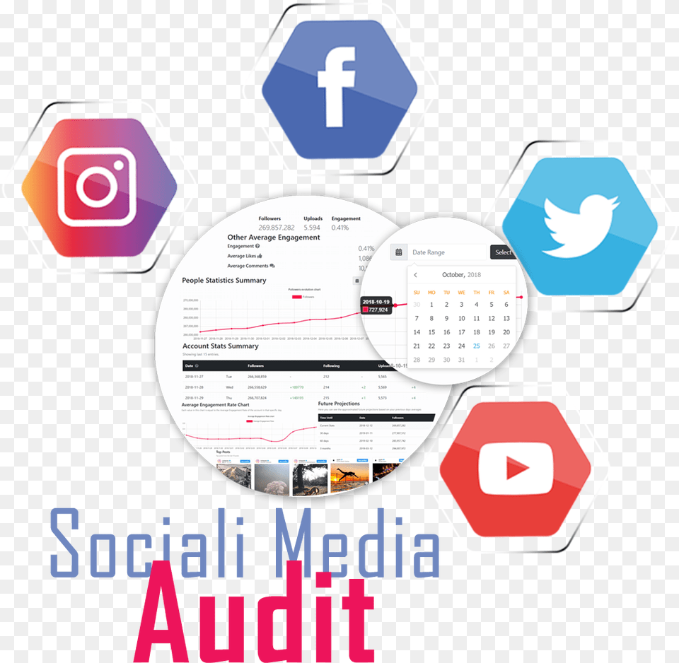 Home Instagram Audit Facebook Twitter U0026 Youtube Analytics Sharing, Advertisement, Poster, Text Png