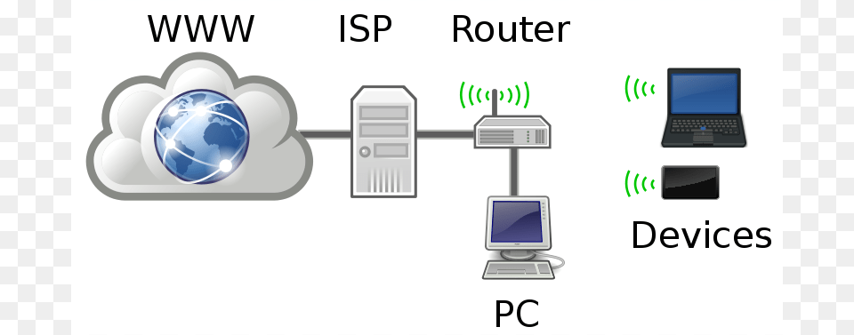 Home Networking, Computer, Electronics, Pc, Computer Hardware Free Png
