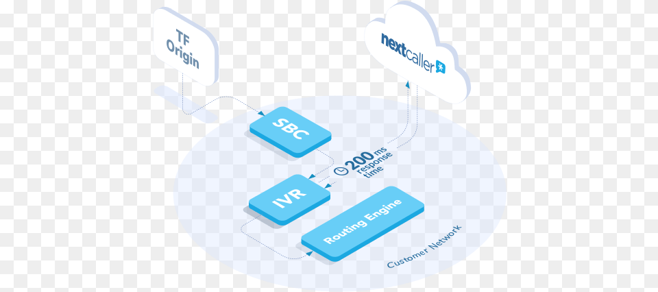 Home Next Caller Sharing, Electronics, Hardware, Network, Computer Hardware Free Transparent Png