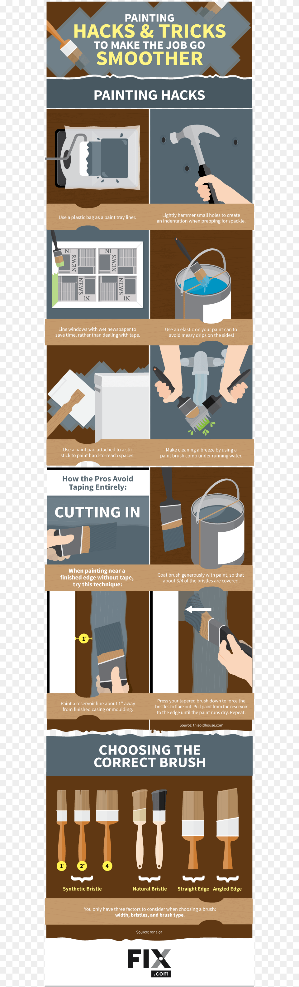 Home Painting Hacks, Advertisement, Poster, Person, Bag Png Image