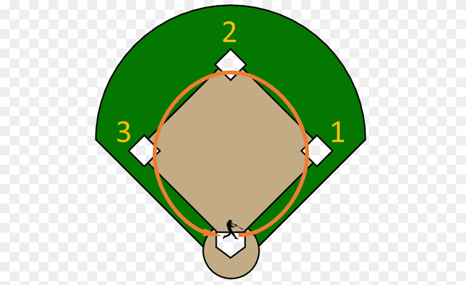 Home Plate Clipart Bases On A Baseball Field Free Png