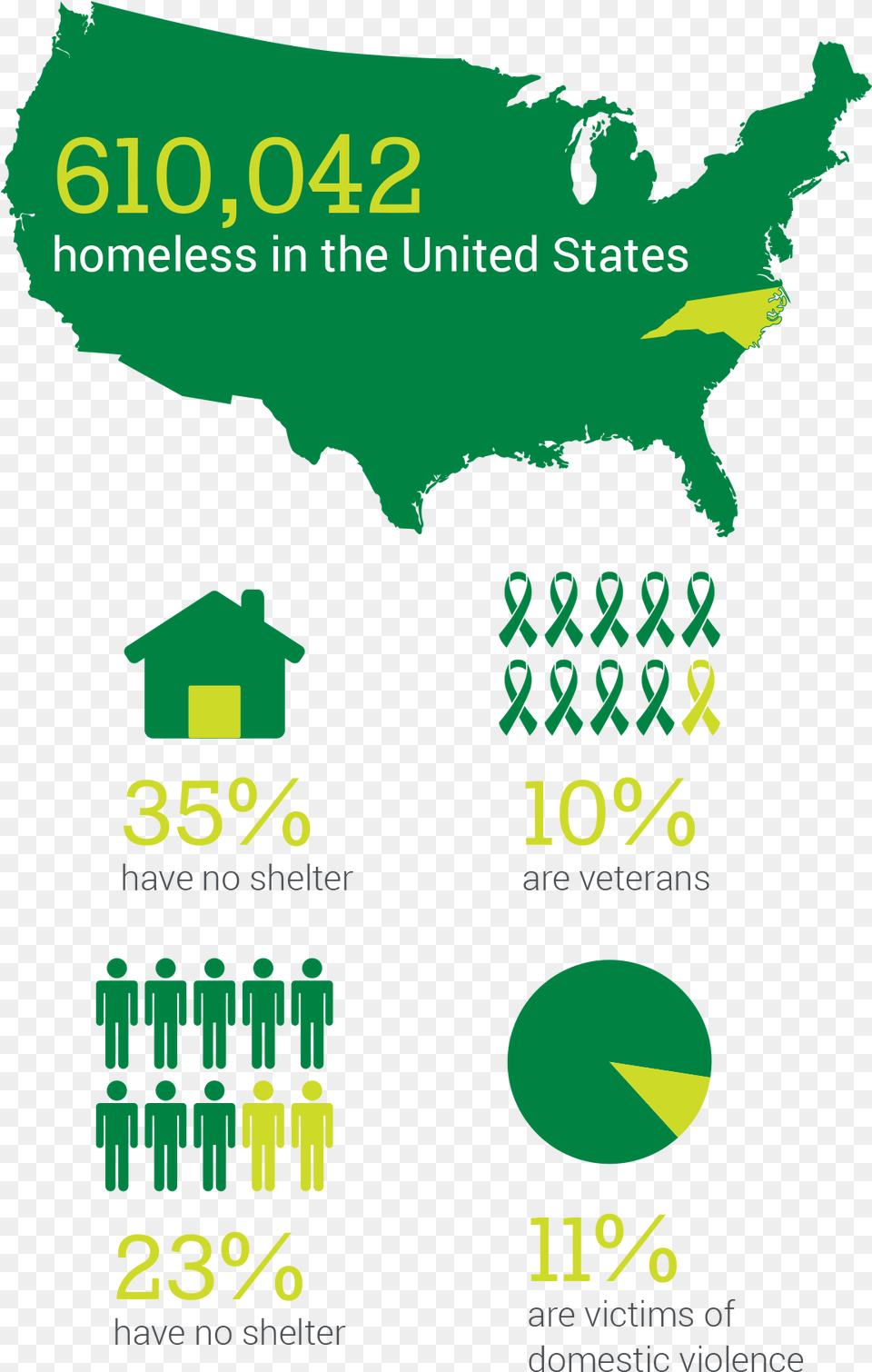 Homelessness In America Statistics 2017, Advertisement, Green, Poster, Symbol Free Png Download