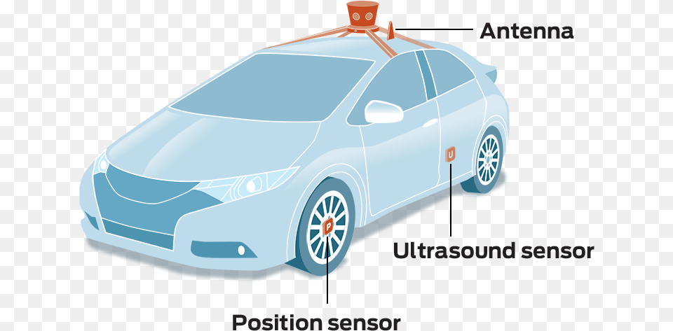 Honda Civic Hybrid Images Library Self Driving Cars Transparent Background, Car, Transportation, Vehicle, Machine Free Png Download