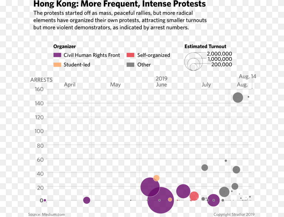 Hong Kong Protests Chart Png