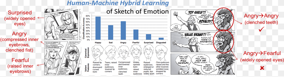 Hong Kong University Of Science And Technology, Book, Comics, Publication, Person Free Png Download