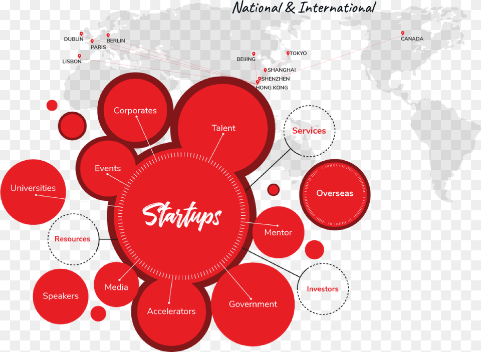 Hong Kongu0027s Startup Community Whub Diagram, Dynamite, Weapon Free Png