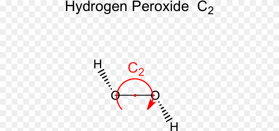 Hooh Hydrogen Peroxide Free Transparent Png