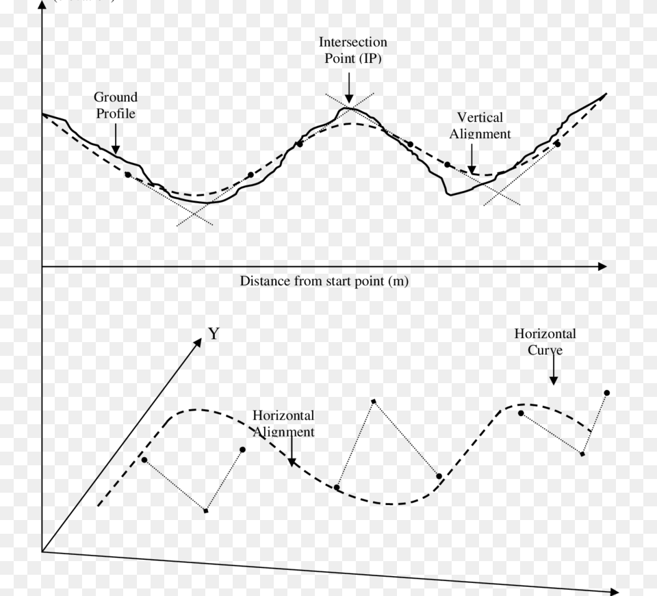 Horizontal And Vertical Alignments Of A Sample Road Road, Gray Png Image