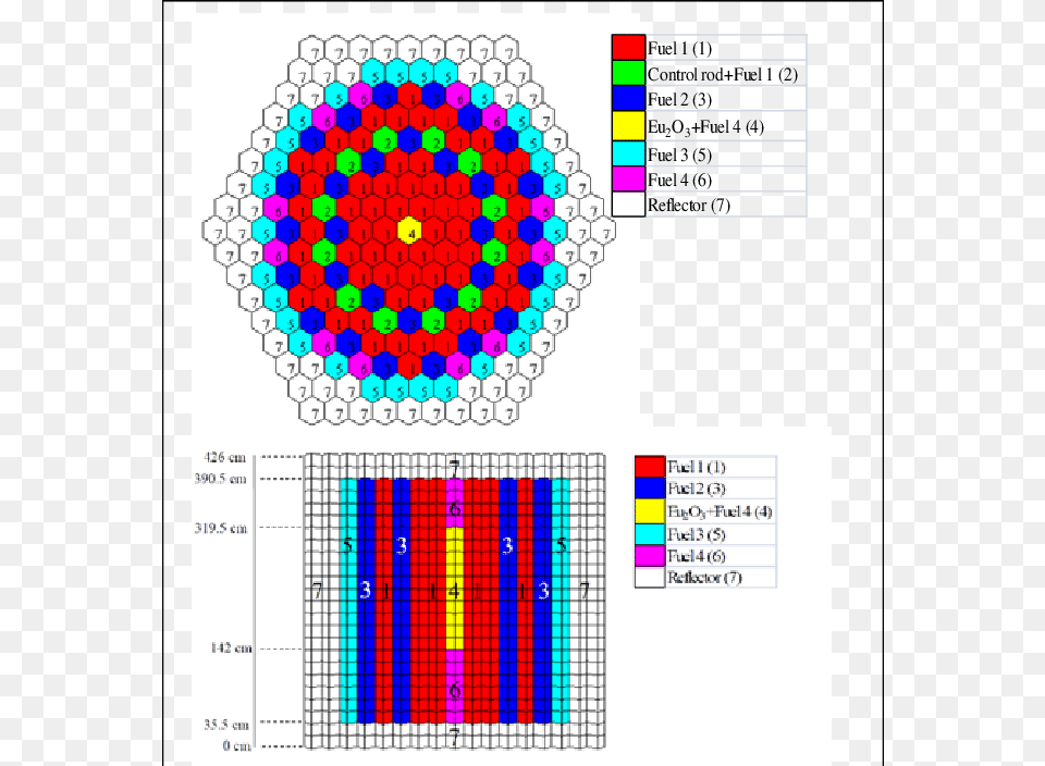 Horizontal And Vertical Bottom Cross Section Of 3d Circle, Chart, Heat Map Free Transparent Png