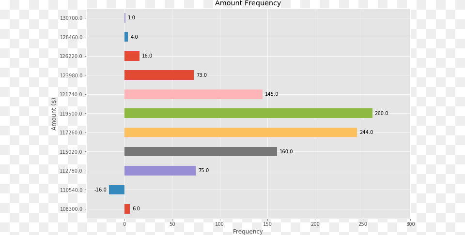 Horizontal Bar Plot With Annotations Bar Chart Free Transparent Png