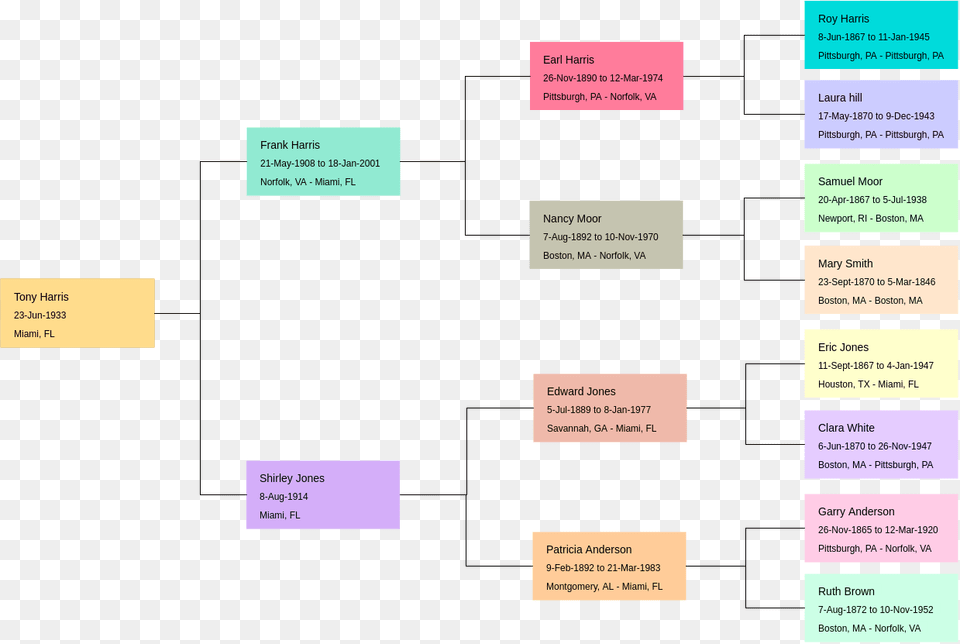 Horizontal Family Tree Sample Family Tree Example, Diagram, Uml Diagram Png