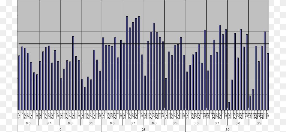 Horizontal Line Marks Standard Deviation Of Optimum Plot, Chart, Gate Png