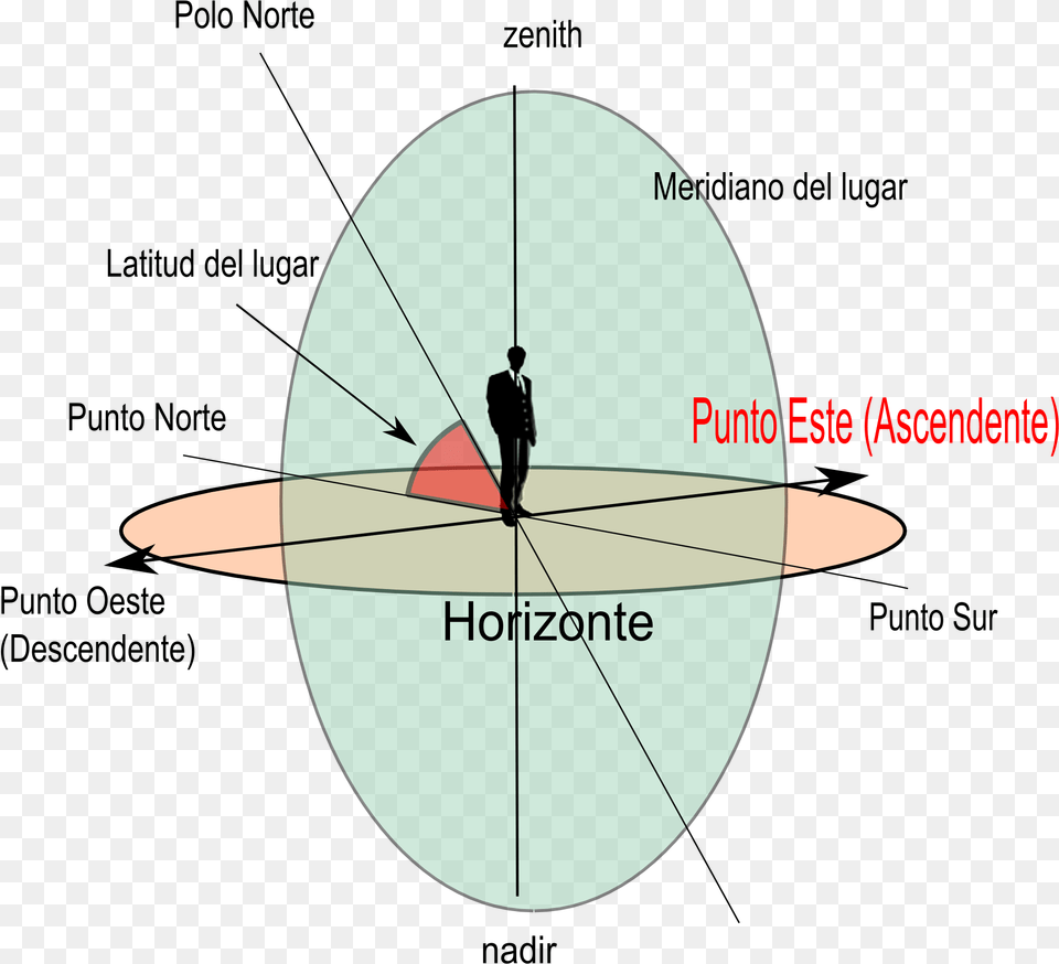 Horizonte Etc East, Astronomy, Moon, Nature, Night Free Png