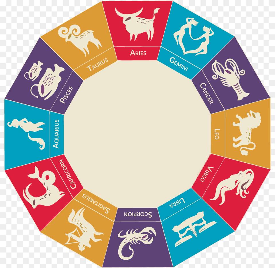 Horoscope Wheel Signs 12 Rasulu Images In Telugu, Symbol, Business Card, Paper, Text Png Image