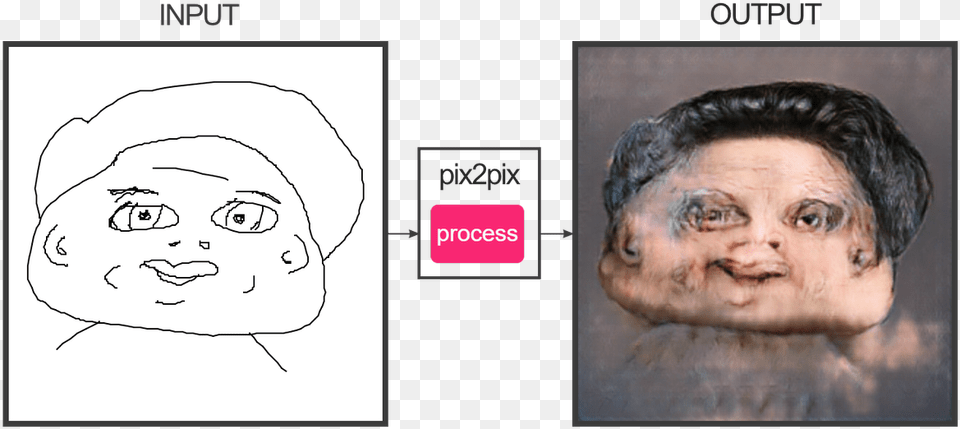 Horrifying Autofill, Portrait, Photography, Person, Head Png Image