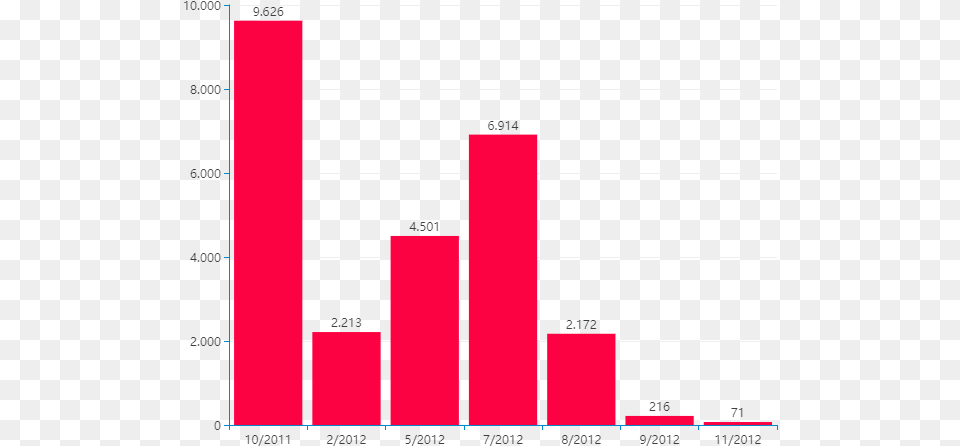 Horror Border, Bar Chart, Chart Free Png