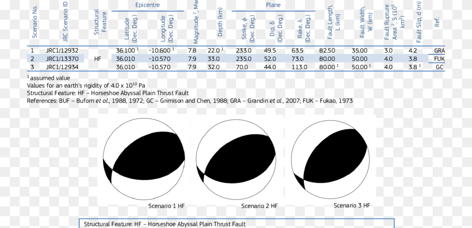 Horseshoe, Smoke Pipe, Chart, Plot, Scoreboard Free Png Download