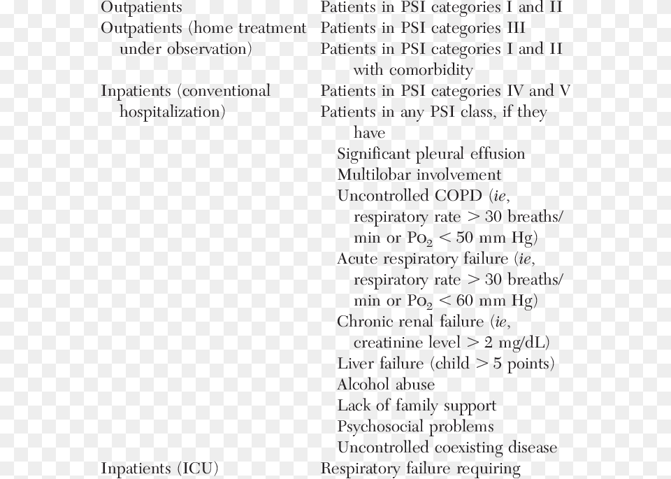 Hospital Admission Criteria In Patients With Cap Patient Indication Of Admission In Hospital, Text, Page, Menu Free Transparent Png