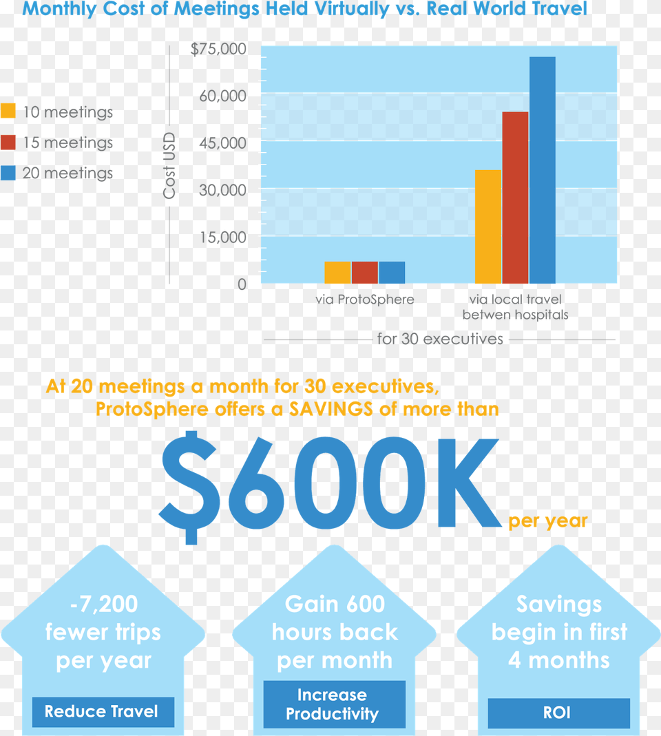 Hospital Cost Savings Using Protosphere For Virtual Web Page, Advertisement, Poster Free Transparent Png