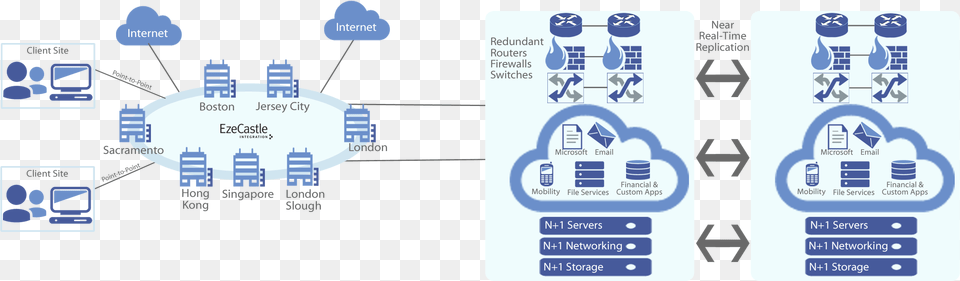 Hosted Applications For Hedge Funds Private Cloud Diagram, Text, Electronics, Hardware, Computer Hardware Free Png