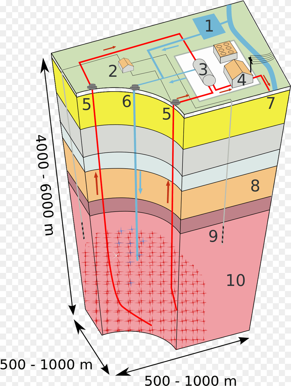 Hot Dry Rock Collection By Los Alamos National Laboratory39s Enhanced Geothermal System, Chart, Plot Free Transparent Png