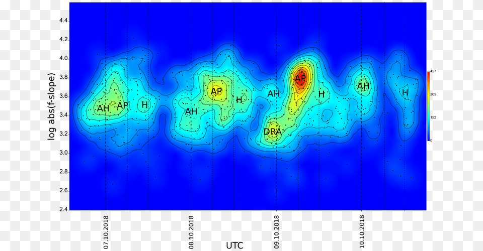 Hot Spot Depicting The Outburst Of The Draconids Graphic Design, Accessories, Pattern, Ornament, Fractal Png Image