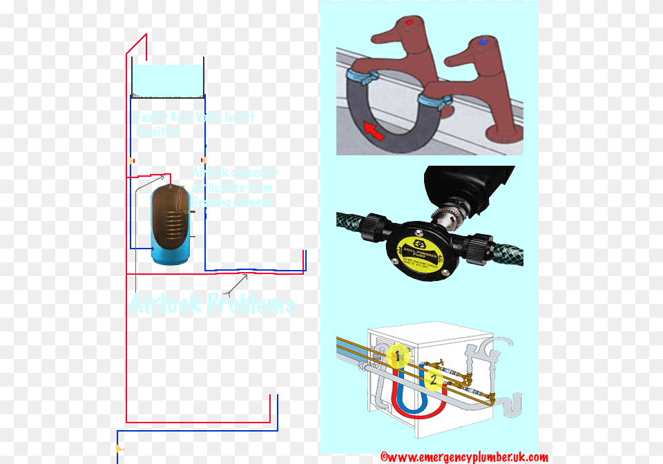 Hot Water Airlock Air Lock In Hot Water System, Device, Clamp, Tool Png