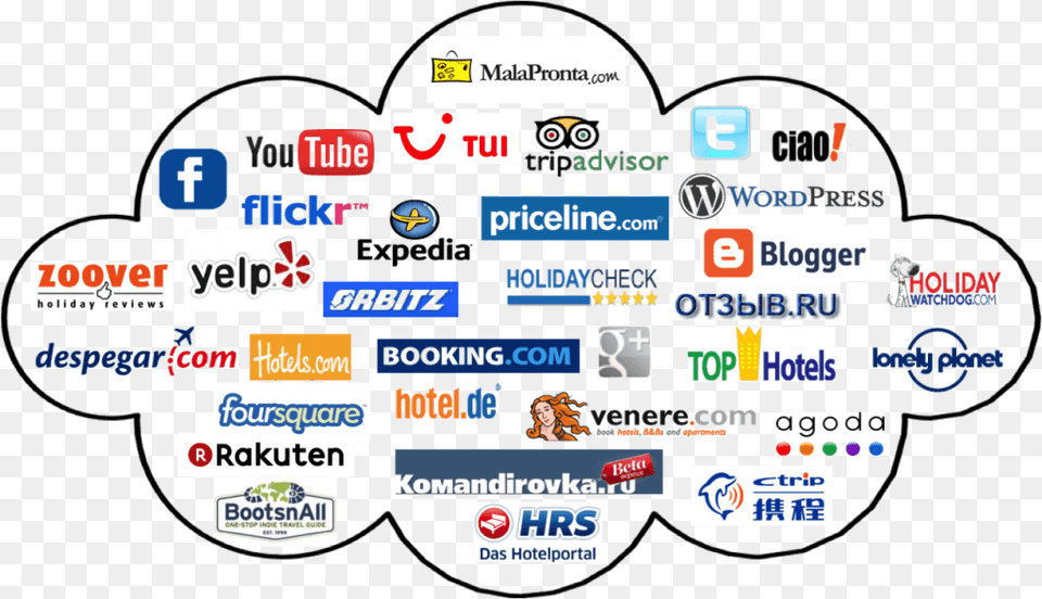 Hotel Direct Booking Won T Hurt Priceline And Expedia Online Travel Agency Logo, Sticker, License Plate, Transportation, Vehicle Png