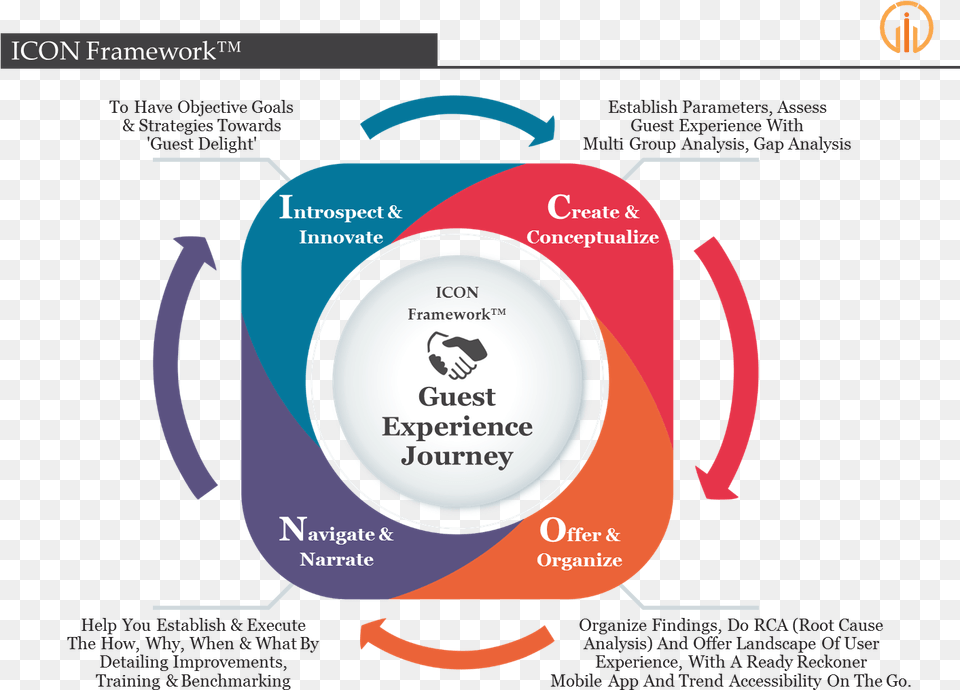 Hotel Guest Experience Journey, Advertisement, Disk Free Png