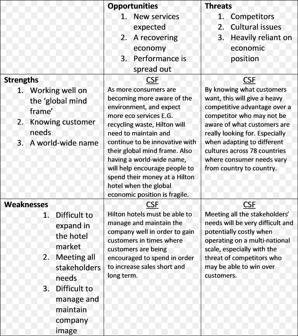 Hotel Swot Analysis Example Document Free Transparent Png