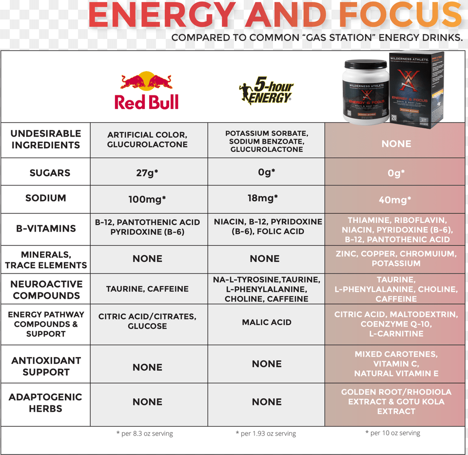Hour Energy Vs Red Bull, Cup, Advertisement, Text, Poster Free Png