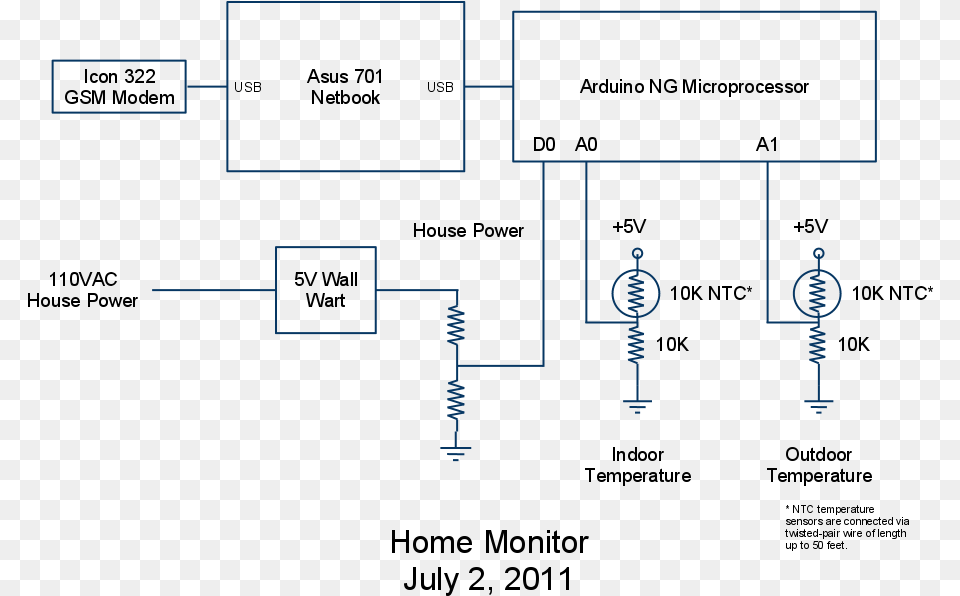 House Outline Diagram Png Image