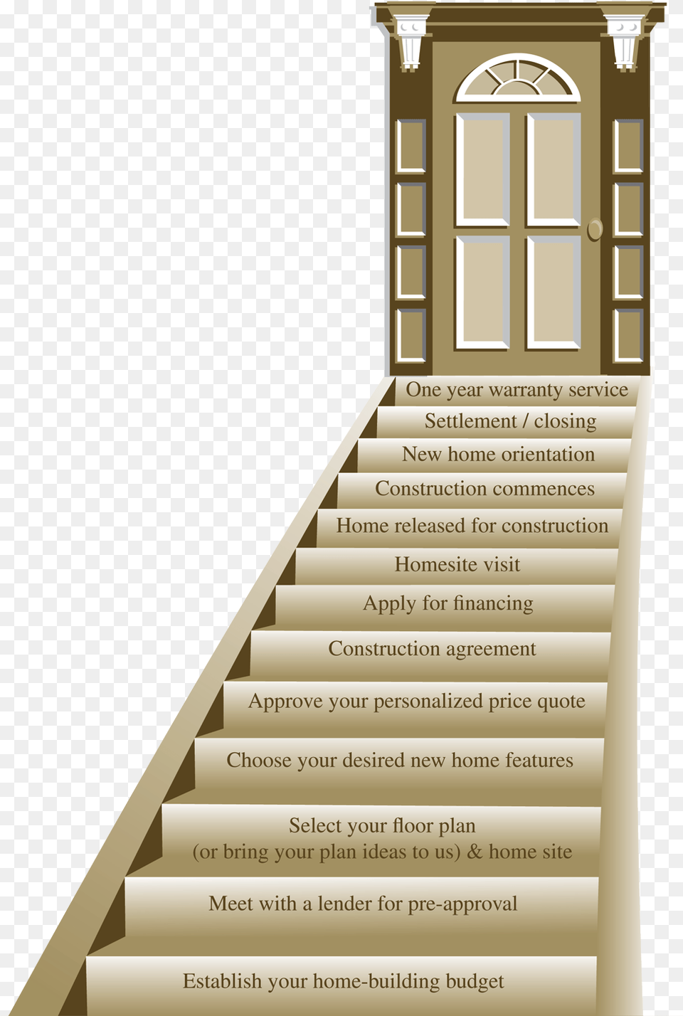 House Stairs Building Steps, Architecture, Housing, Staircase, Handrail Png Image