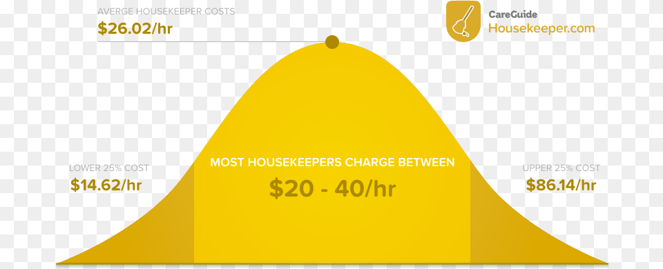 Housekeeping Prices, Nature, Outdoors, Disk Free Png Download