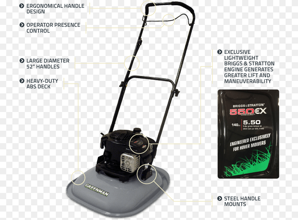 Hover Mower Overview California Trimmer Rc190 Bs550 19quot Hover Mower, Grass, Plant, Lawn, Device Png Image