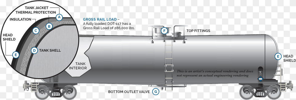 Hover Over Letters For More Information Diagram, Railway, Transportation, Shipping Container, Freight Car Png