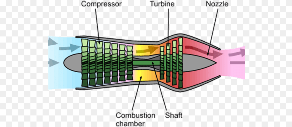 How A Jet Engine Works Axial And Centrifugal Compressor, Computer Hardware, Electronics, Hardware, Computer Png