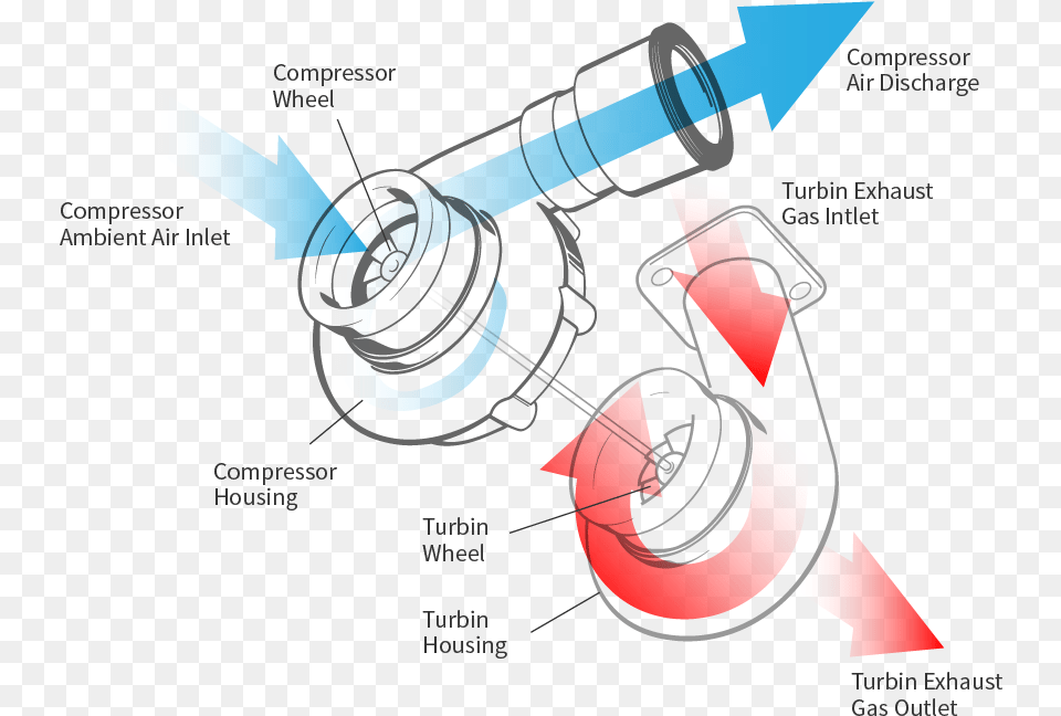 How A Turbo Works Technology, Dynamite, Weapon, Ammunition Free Png Download