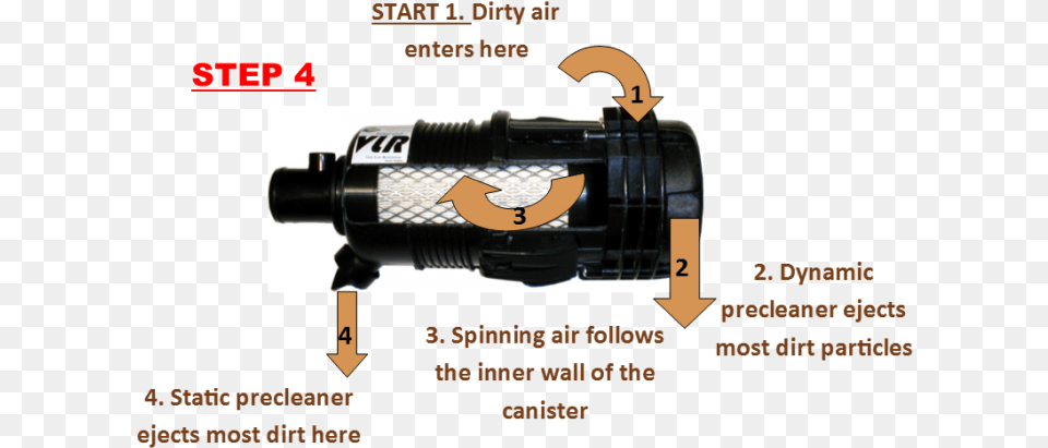 How A Vlr Works Step Machine, Lamp, Light, Gun, Weapon Png