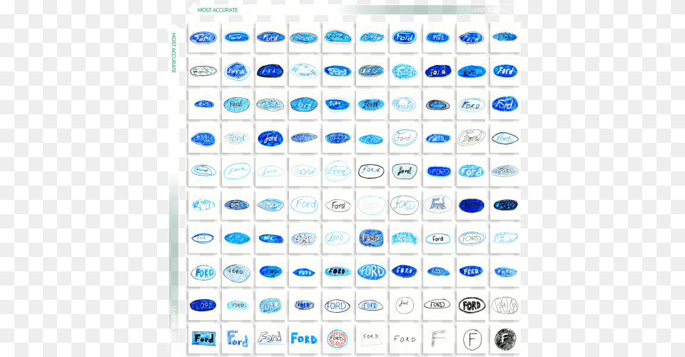 How Accurately Can You Draw Logos From Memory Logo S Bleu Et Blanc, Text Free Png Download