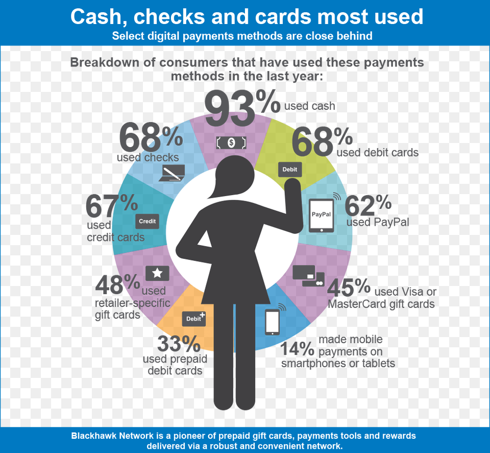 How America Pays Traditional Payment, Advertisement, Poster, Adult, Male Free Transparent Png