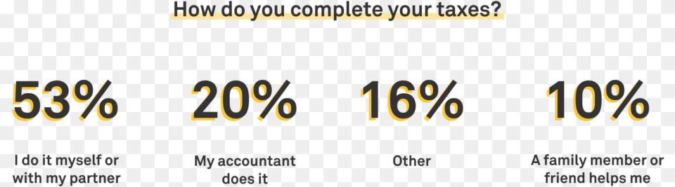 How Americans Complete Their Taxes Orange, Text, Number, Symbol Png Image