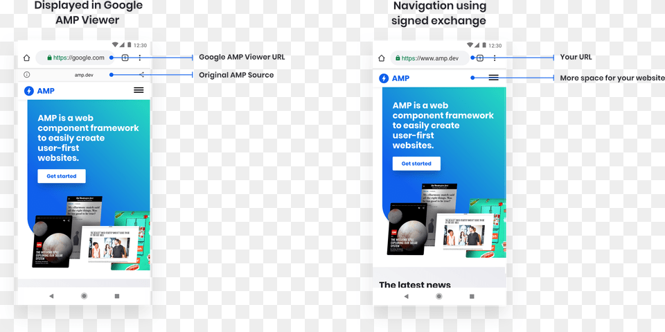 How Amp Looks In Google Search Central Technology Applications, Person, Electronics, Phone, Mobile Phone Png