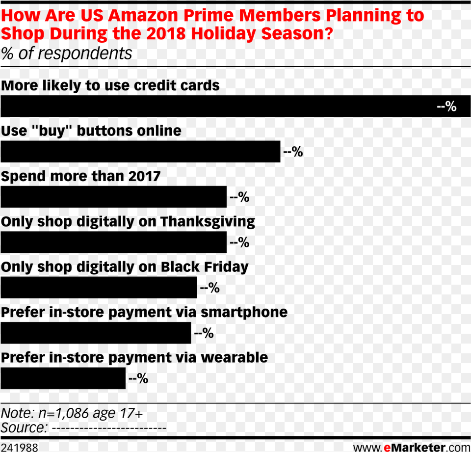 How Are Us Amazon Prime Members Planning To Shop During Marketing, Outdoors Png Image